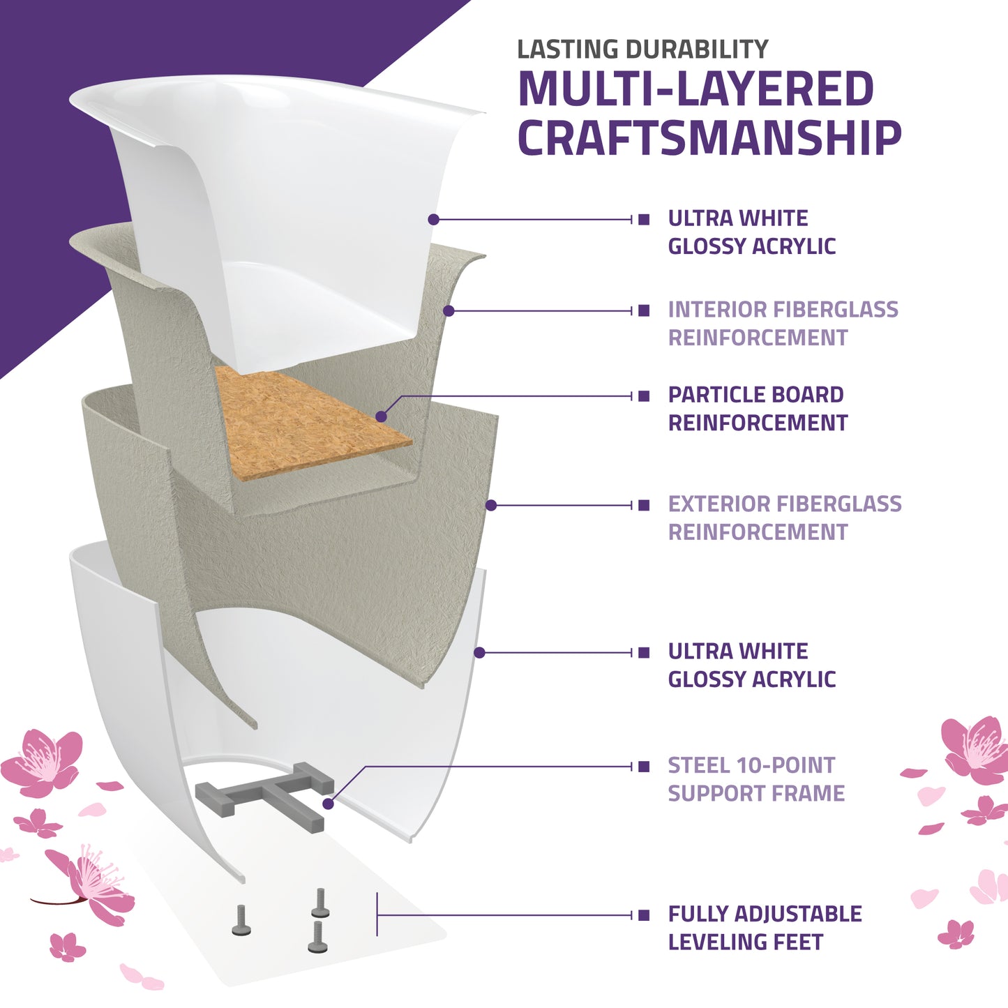 Heidi 5.7 ft. Whirlpool and Air Bath Tub in White