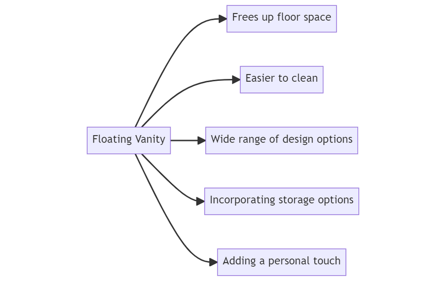 Floating Vanity Bathrooms: A Modern and Elegant Solution