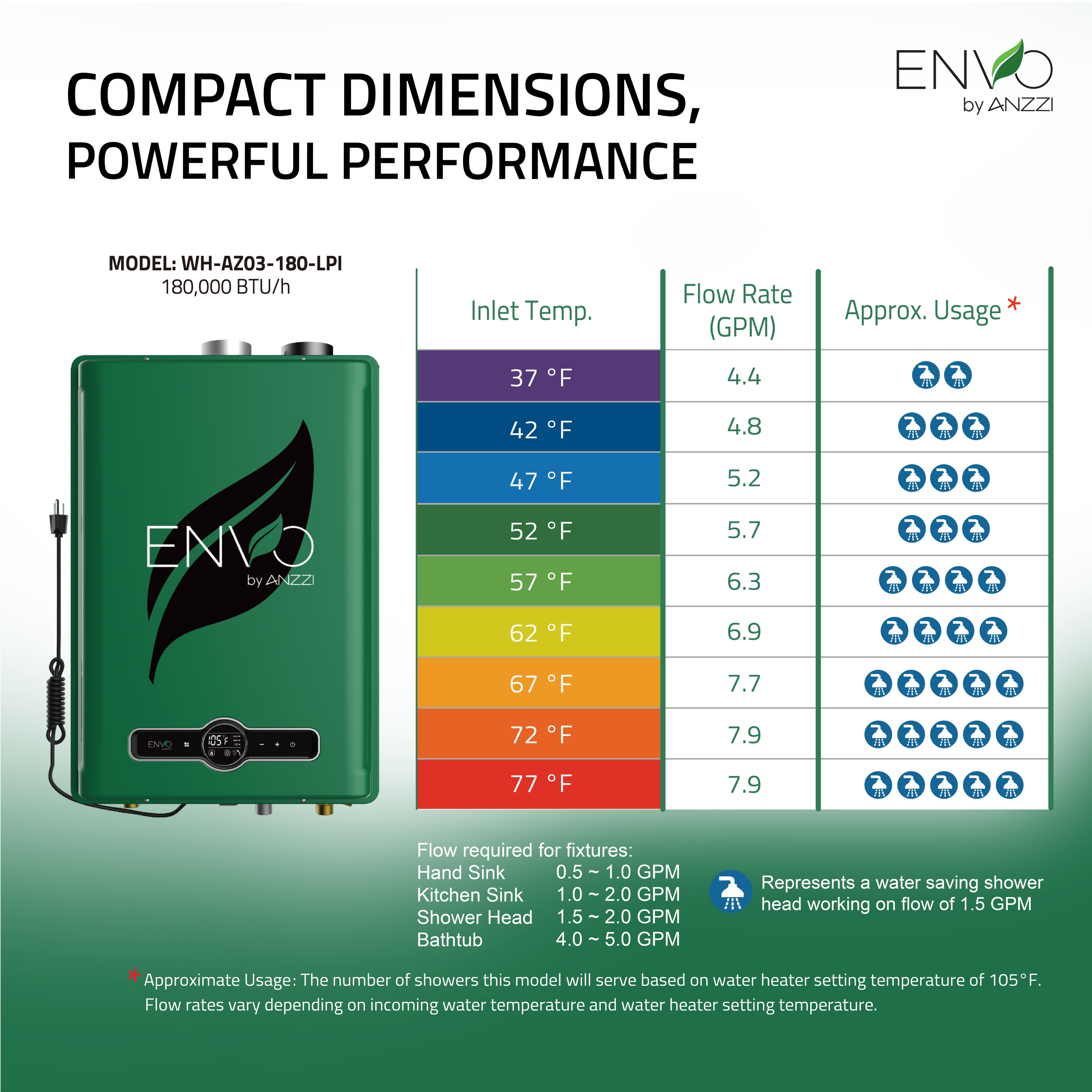 ENVO 180,000 BTU Indoor Propane Water Heater | Smart Digital Display & Anti-Freezing Protection