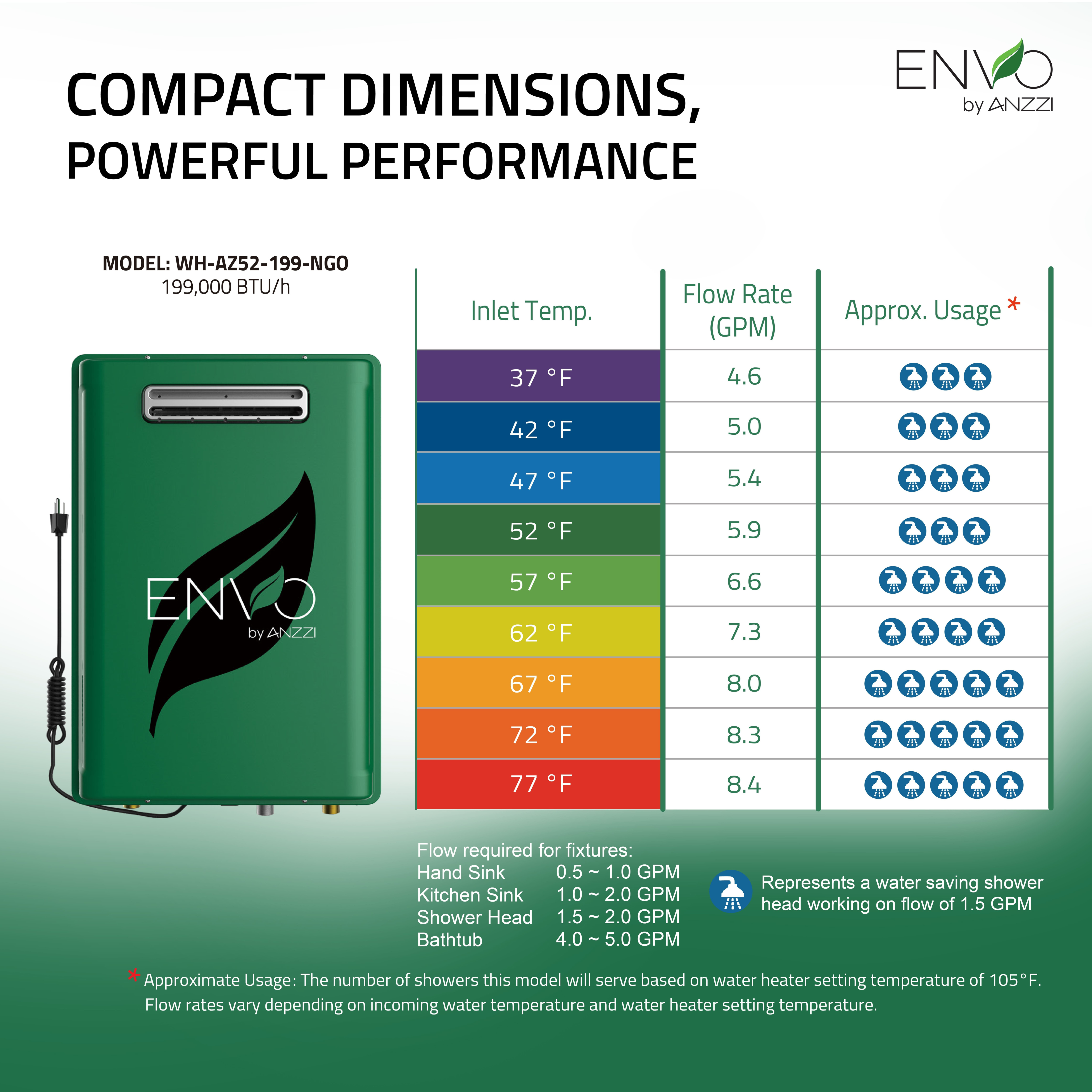 ENVO 199,000 BTU Natural Gas Tankless Water Heater