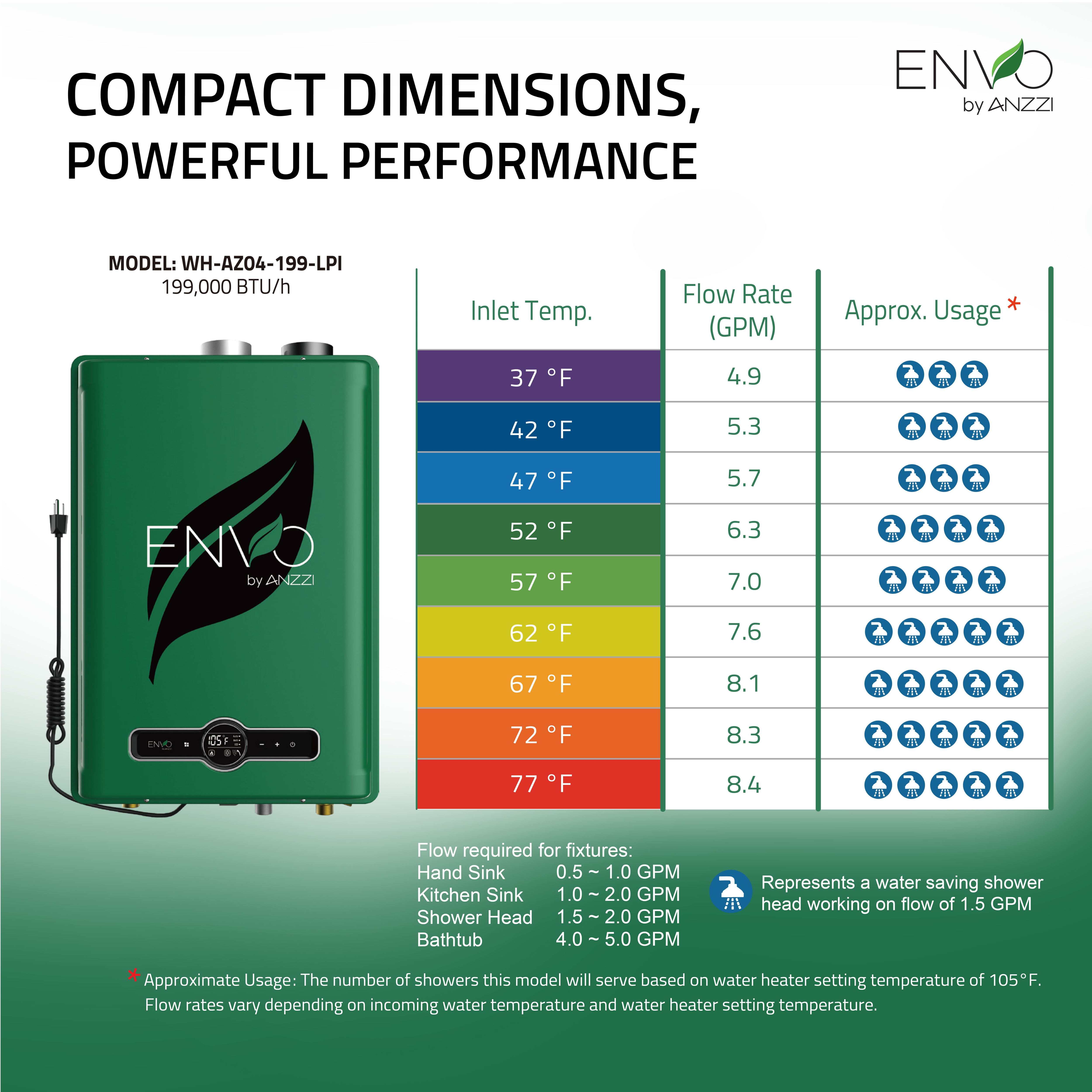 ENVO 199,000 BTU Tankless Water Heater | Instant Hot Water with Smart Digital Control