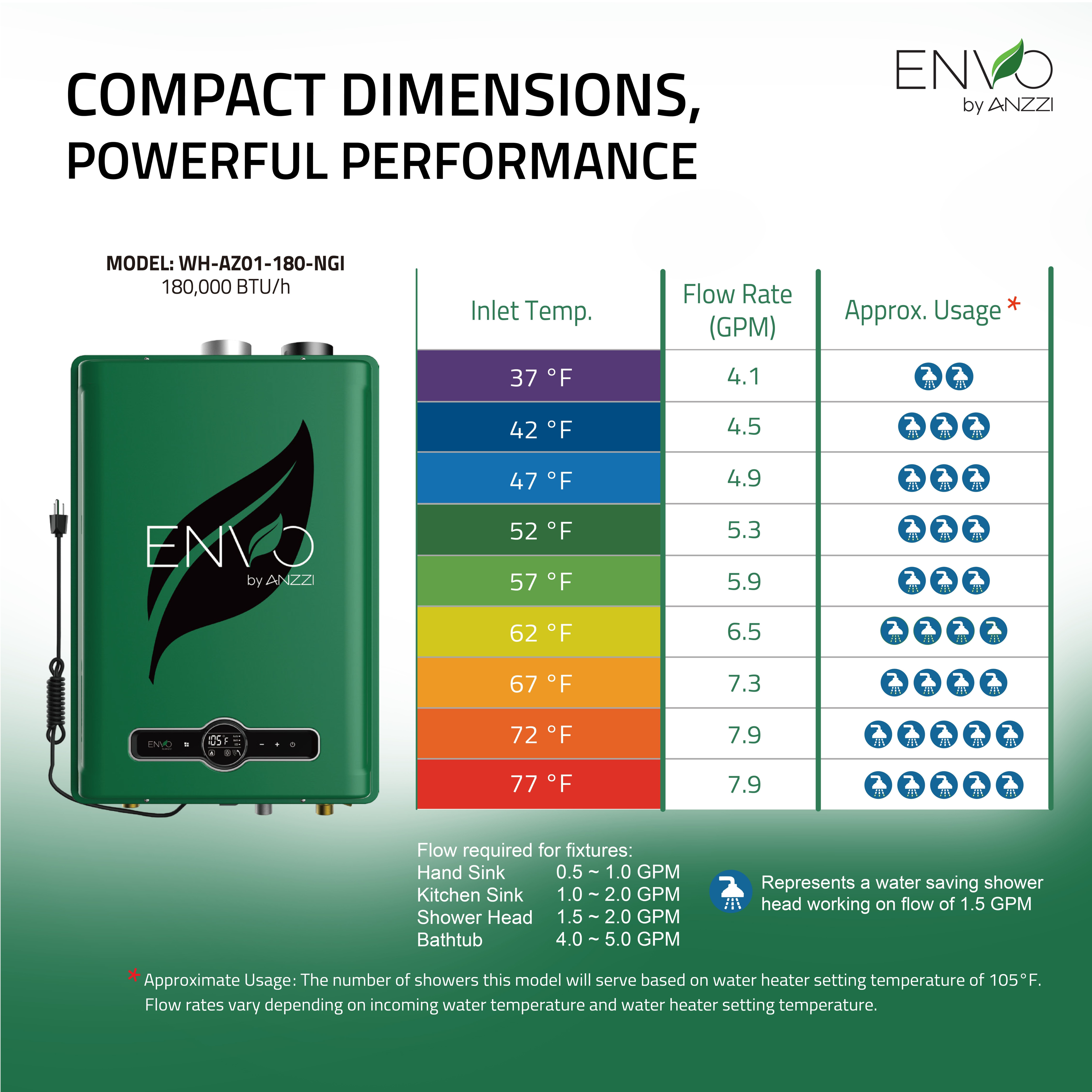 ENVO Indoor 180,000 BTU Natural Gas Tankless Water Heater with Advanced Digital Interface