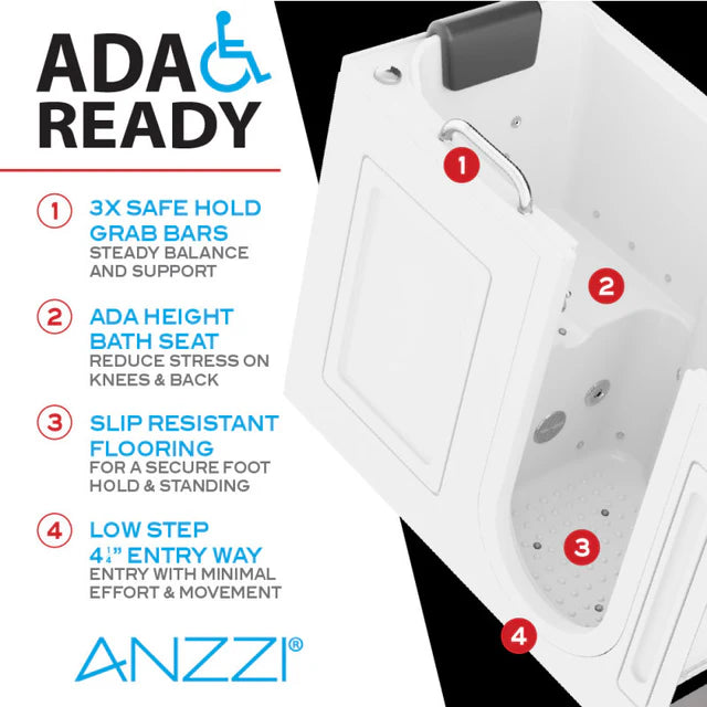 MediSpa  FULLY LOADED White 27" × 53" Walk-In Whirlpool & Air Tub, Quick Fill Faucet, Fast Drain