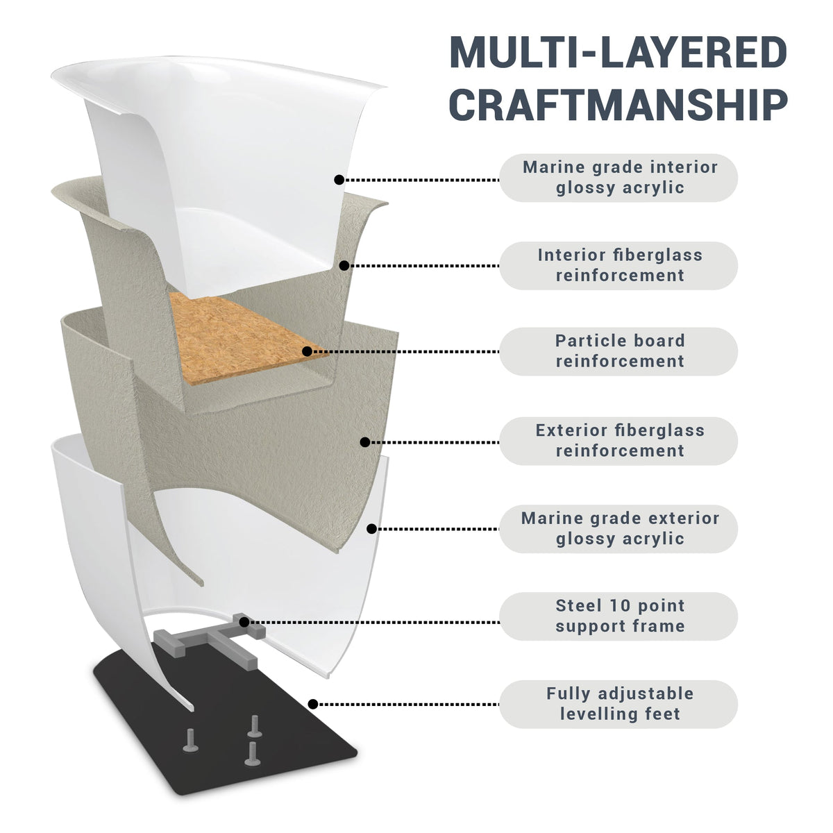 FT-AZ095 freestanding bathtub - reinforced construction cutaway