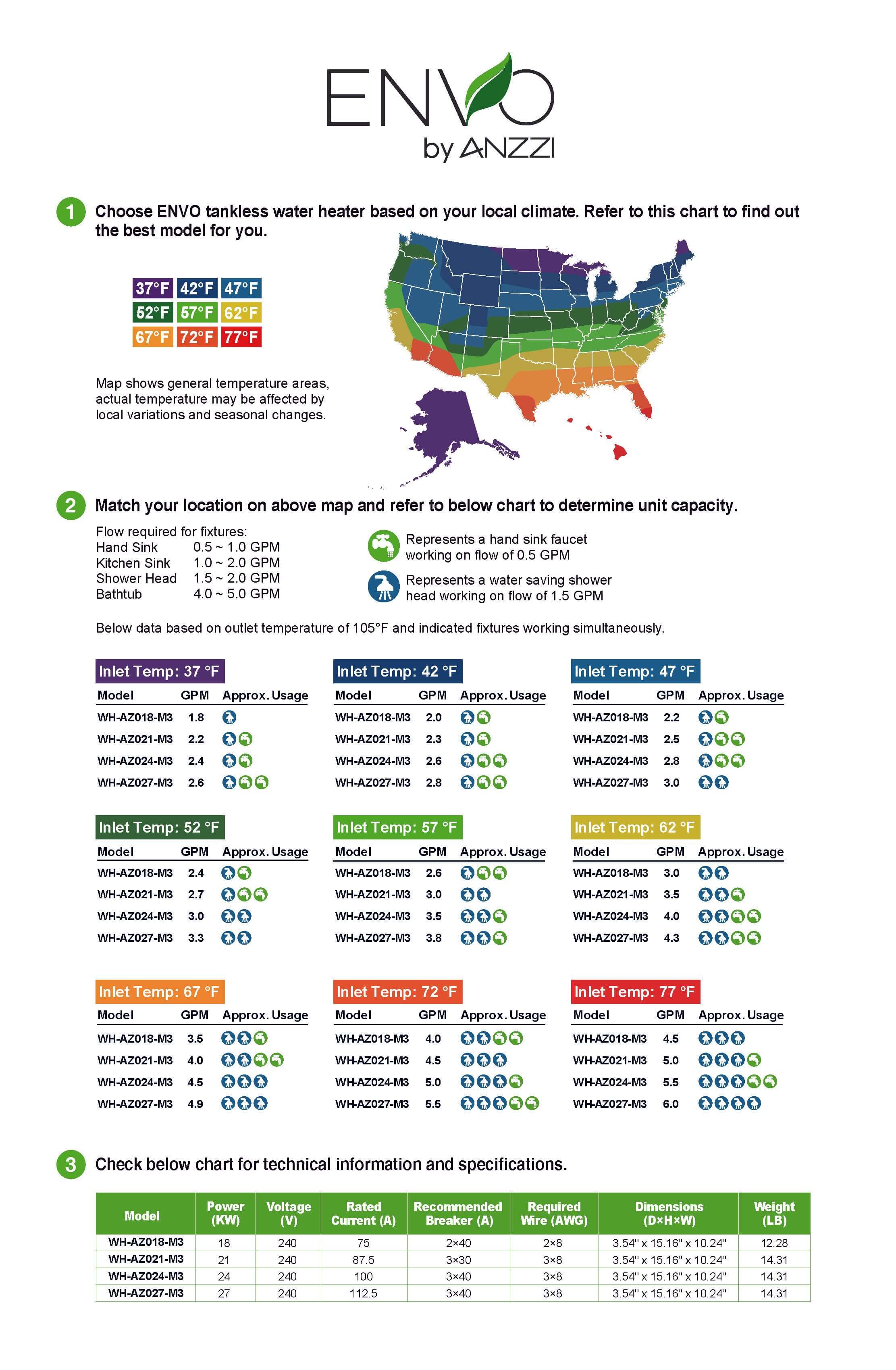 ENVO Atami 18 kW Tankless Electric Water Heater
