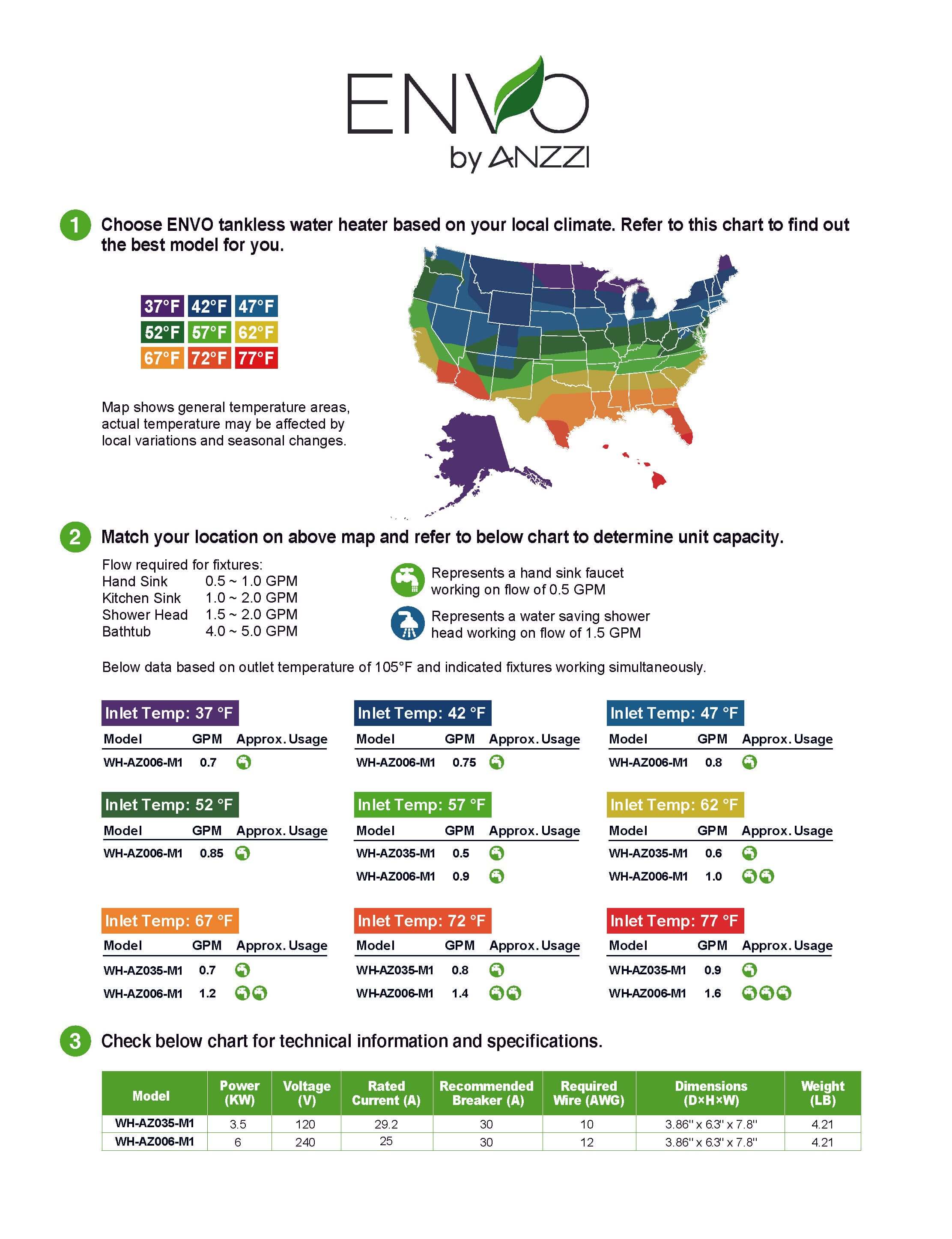 ENVO Ansen 6 kW Tankless Electric Water Heater