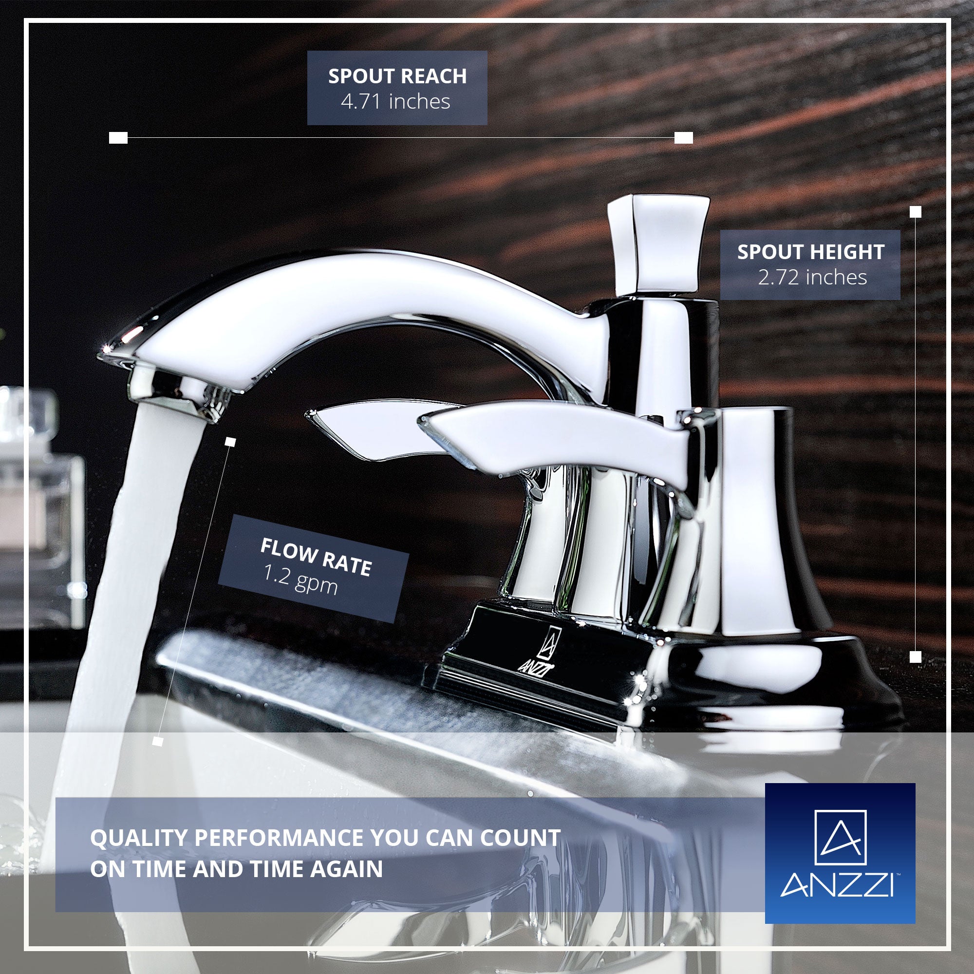 Vista Series 2-Handle Bathroom Sink Faucet