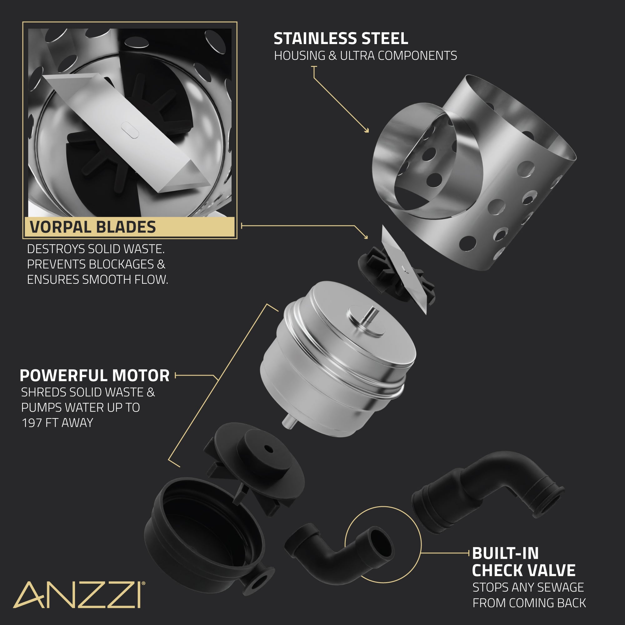 NESSO 0.8-HP 115-Volt Macerator Effluent Pump with High Capacity at a Quiet Decibel